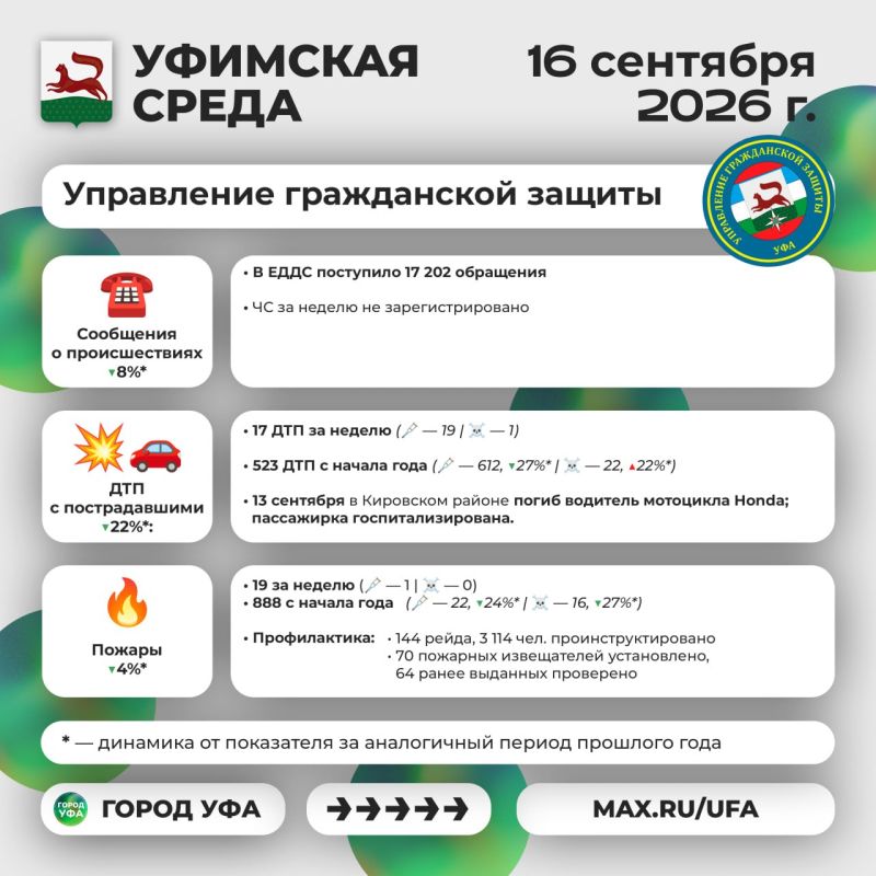 Что было интересного на «Уфимской среде»? Что было интересного на «Уфимской среде»?