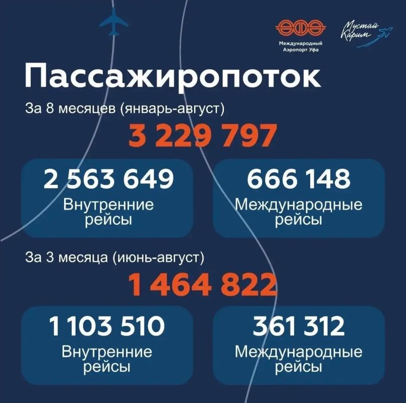 Стало известно, куда уфимцы чаще всего летали летом за границу Стало известно, куда уфимцы чаще всего летали летом за границу