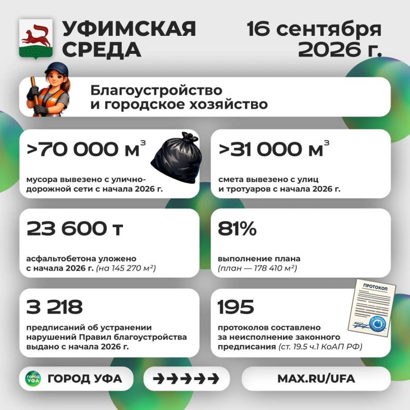 Что было интересного на «Уфимской среде»? Что было интересного на «Уфимской среде»?