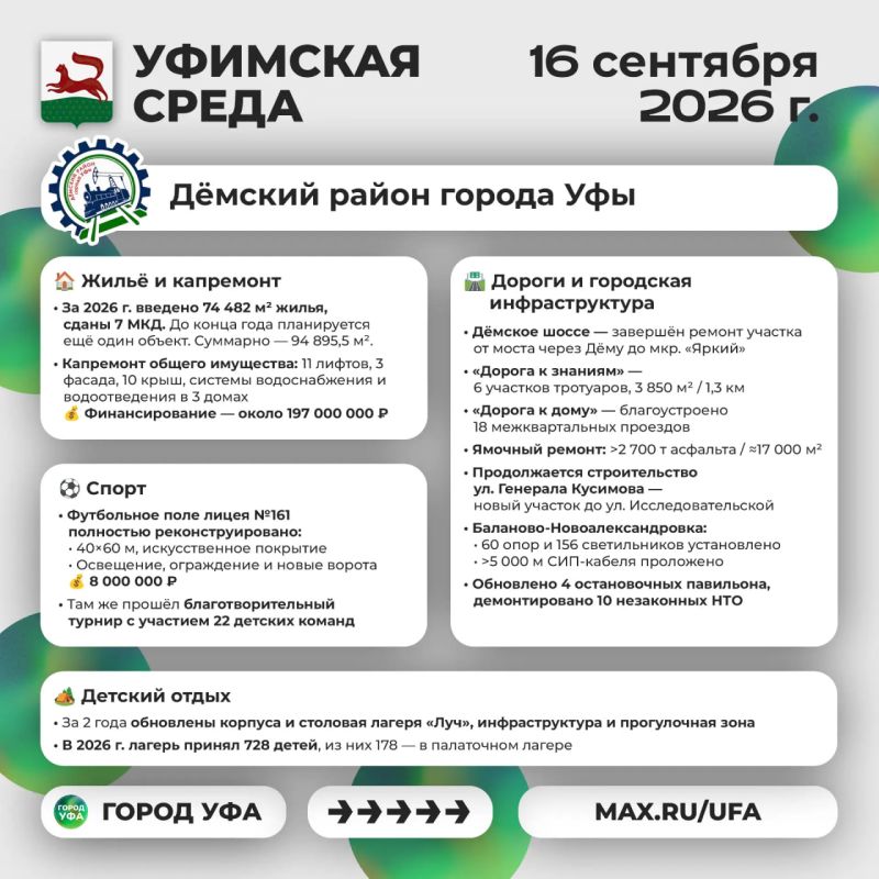 Что было интересного на «Уфимской среде»? Что было интересного на «Уфимской среде»?