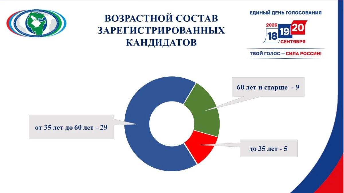 Состоялся брифинг секретаря Центризбиркома республики Состоялся брифинг секретаря Центризбиркома республики