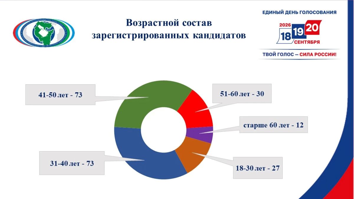 Состоялся брифинг секретаря Центризбиркома республики Состоялся брифинг секретаря Центризбиркома республики
