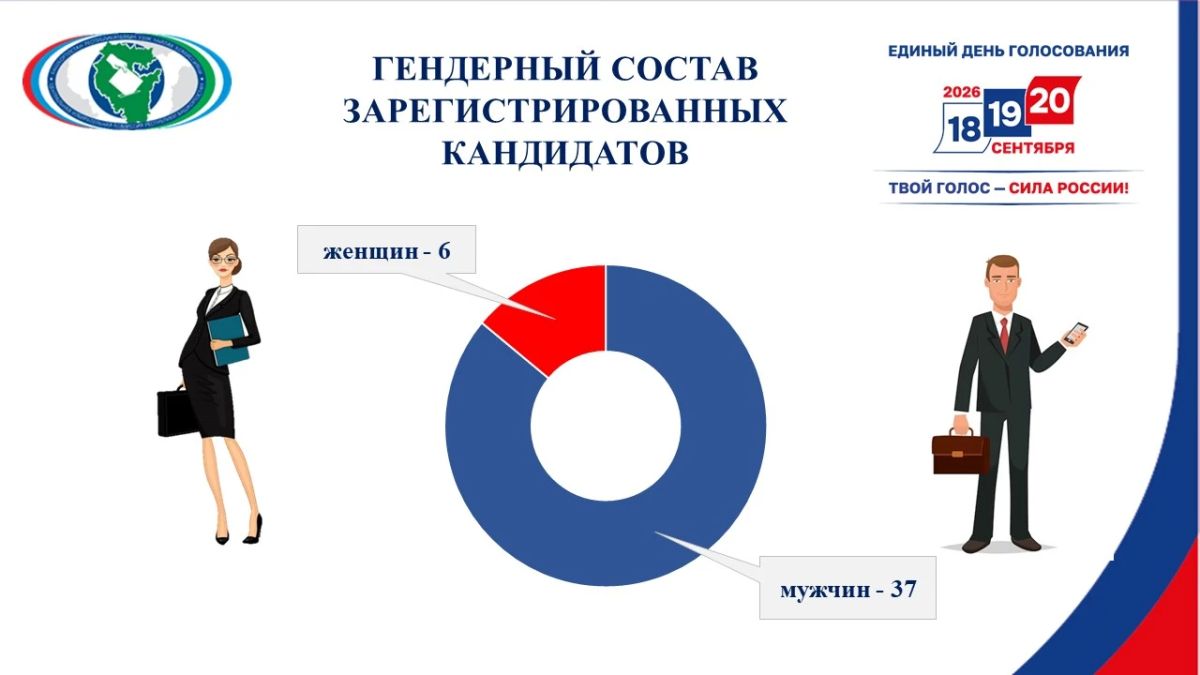 Состоялся брифинг секретаря Центризбиркома республики Состоялся брифинг секретаря Центризбиркома республики