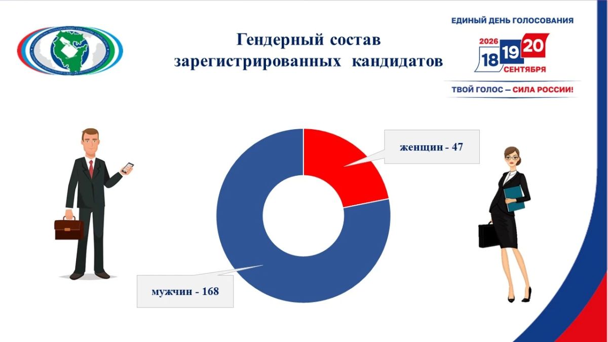Состоялся брифинг секретаря Центризбиркома республики Состоялся брифинг секретаря Центризбиркома республики