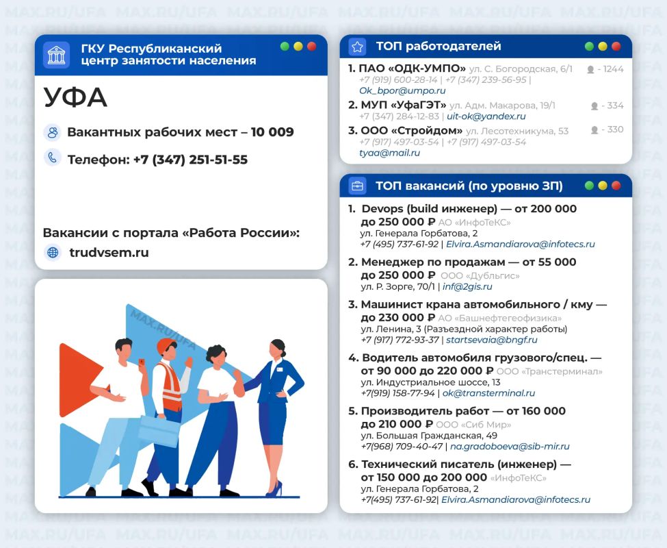 Топ работодателей и топ вакансий в Уфе