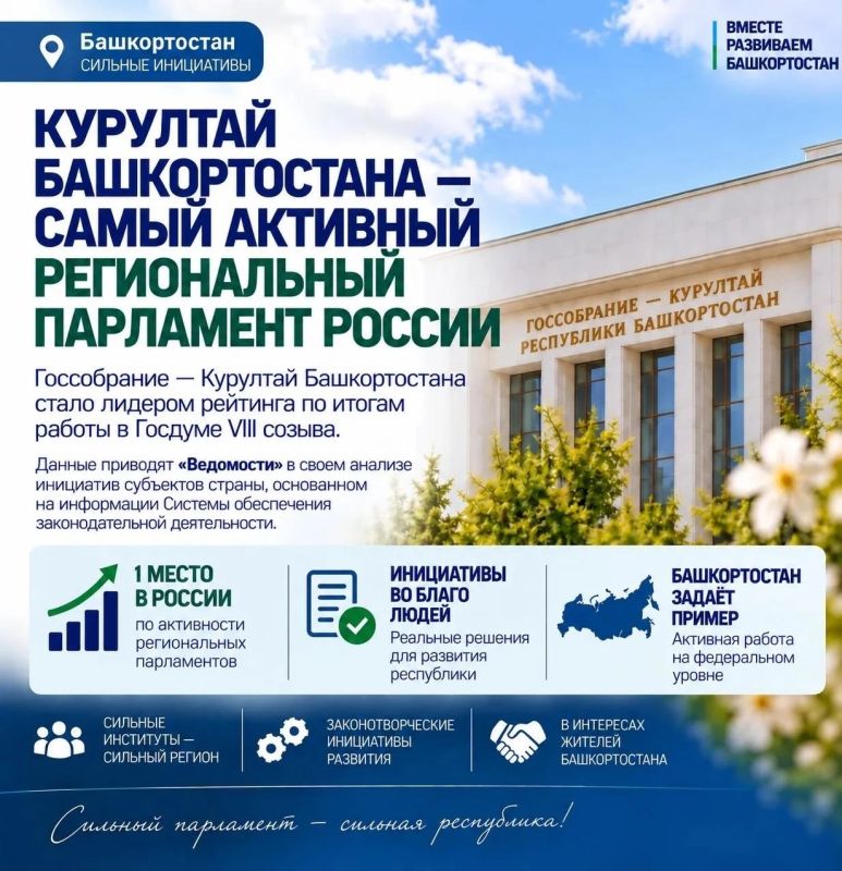 Башкортостан: главное за неделю Башкортостан: главное за неделю