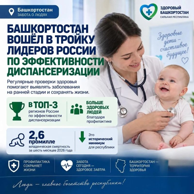 Башкортостан: главное за неделю Башкортостан: главное за неделю