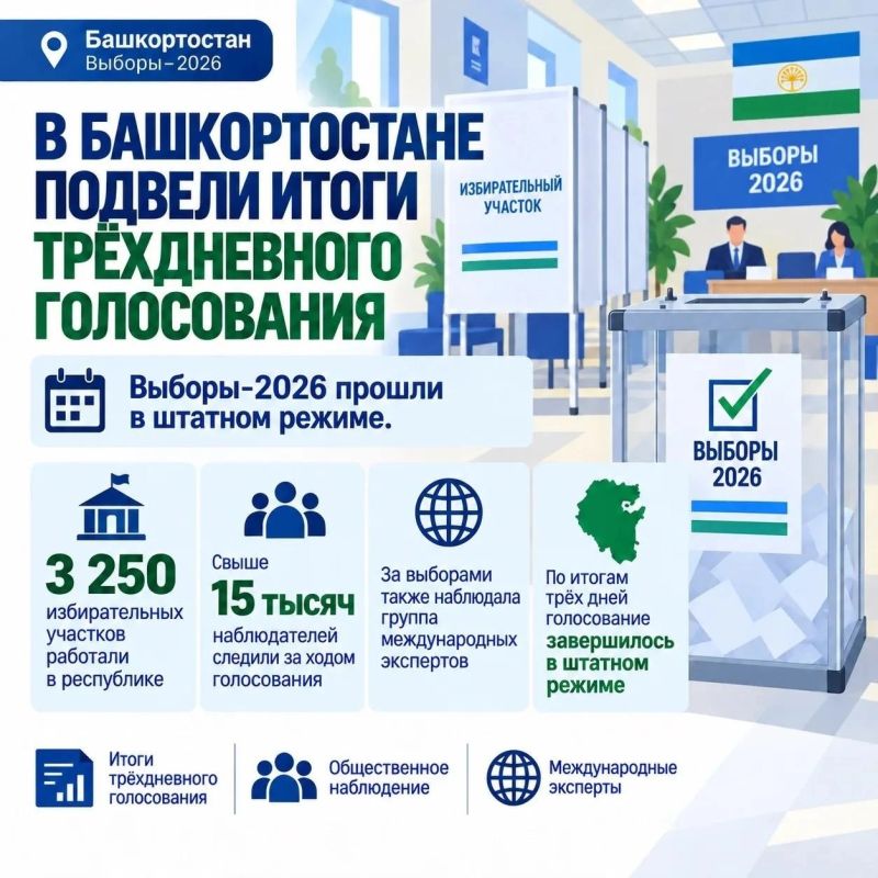 Башкортостан: главное за неделю Башкортостан: главное за неделю
