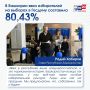 Башкирия выбрала своё будущее