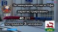 В Уфе за сутки сотрудники ГАИ задержали восемь пьяных водителей