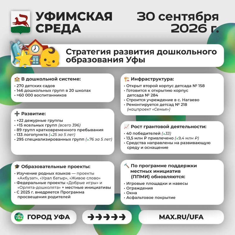 Что было интересного на «Уфимской среде»? Что было интересного на «Уфимской среде»?
