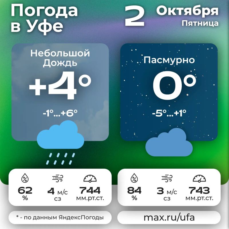 #погодавуфе