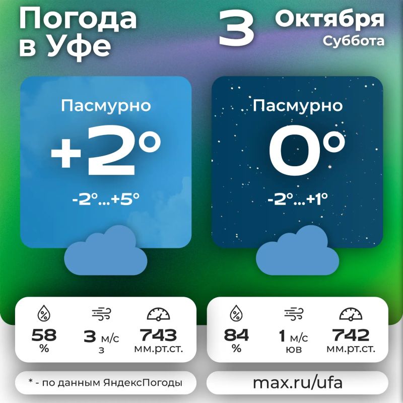 #погодавуфе