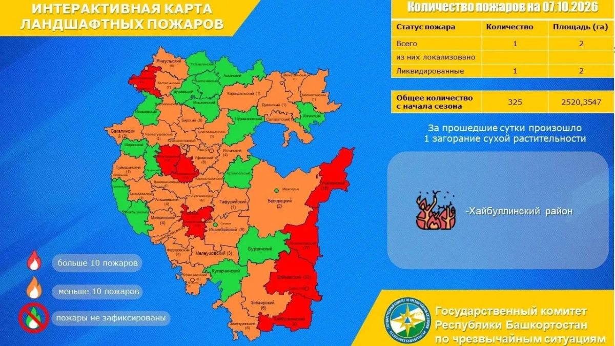 Доброе утро!. Актуальная информация об оперативной обстановке