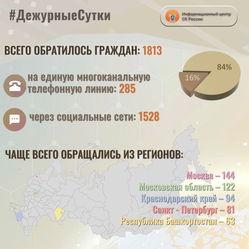 В Информационный центр СК России за прошедшие сутки всего обратилось граждан: 1813