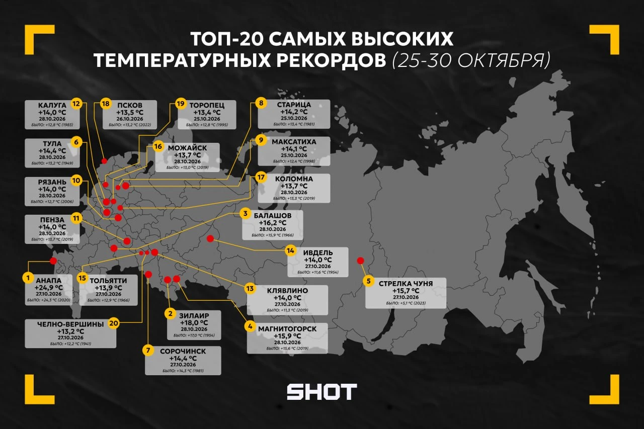 «Бархатная осень» температурных аномалий наступила в России — только за последние 5 дней в стране зафиксировали около 100 новых рекордов тепла