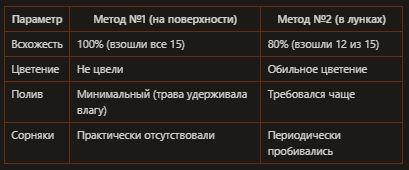 Необычные методы посадки картофеля: как облегчить труд на огороде