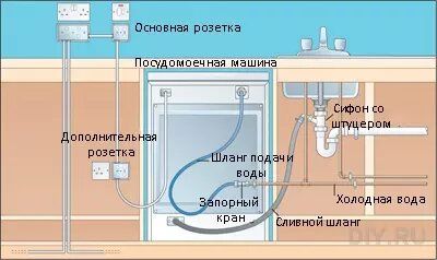 ���������� � ����������� ������������� ������: ������������ ���������